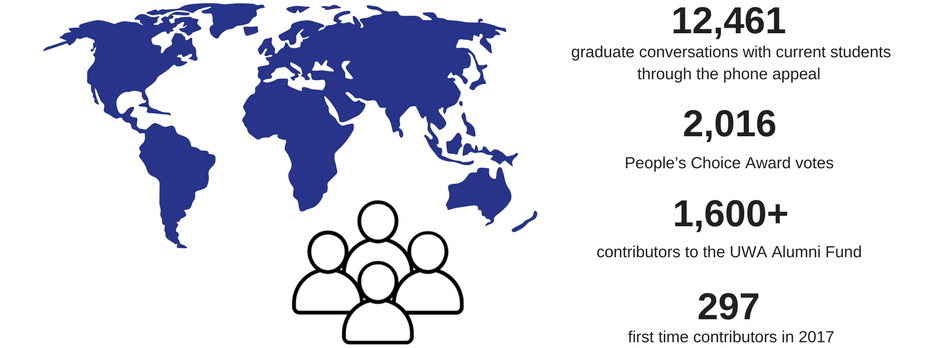 UWA Alumni Fund: Our UWA community